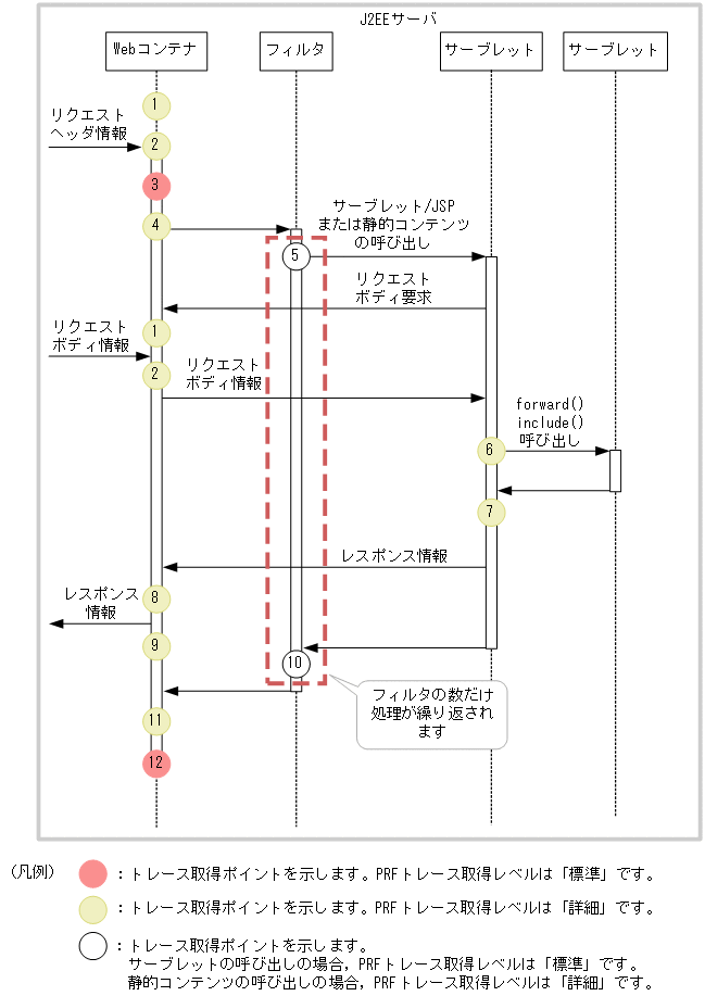 [図データ]