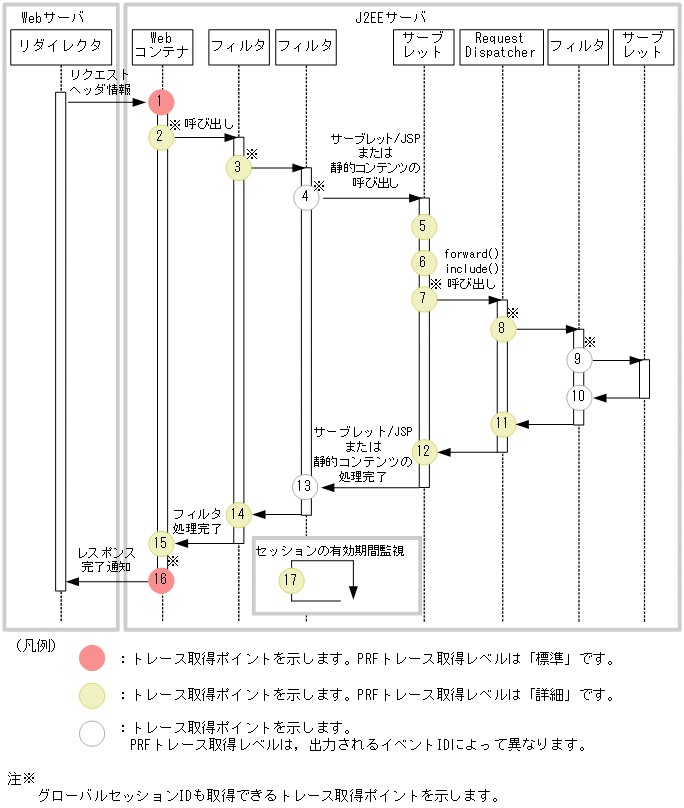 [図データ]