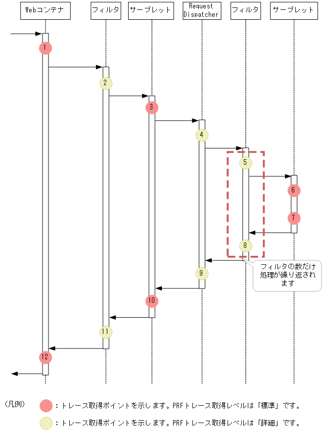 [図データ]