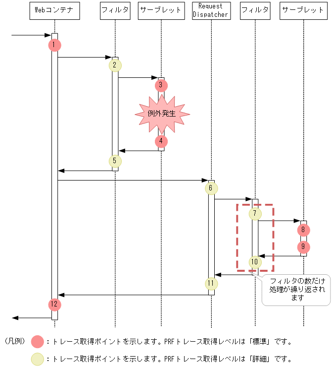 [図データ]