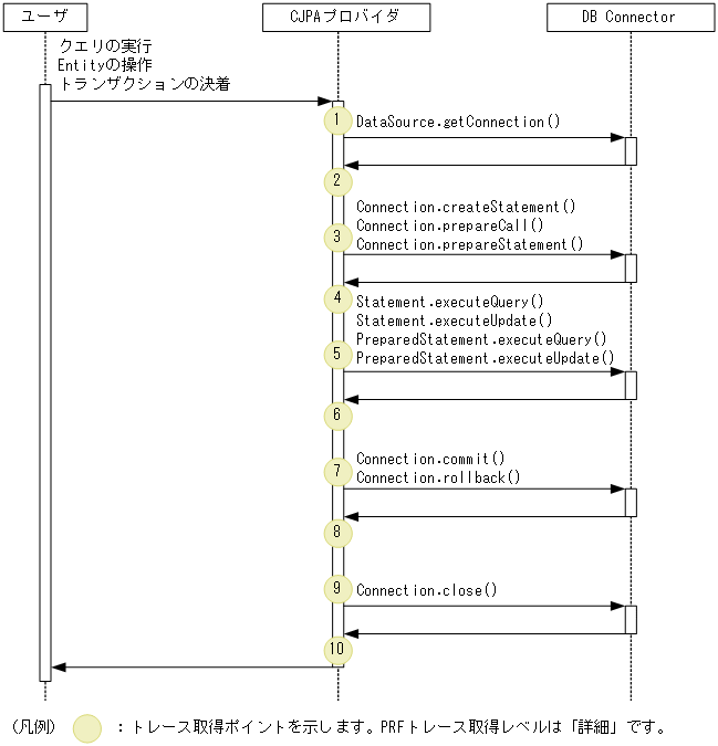 [図データ]