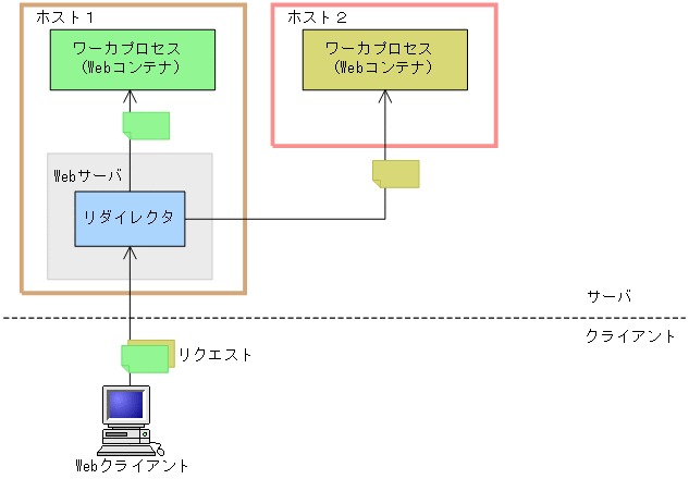 [図データ]