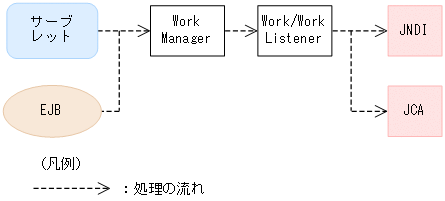 [図データ]