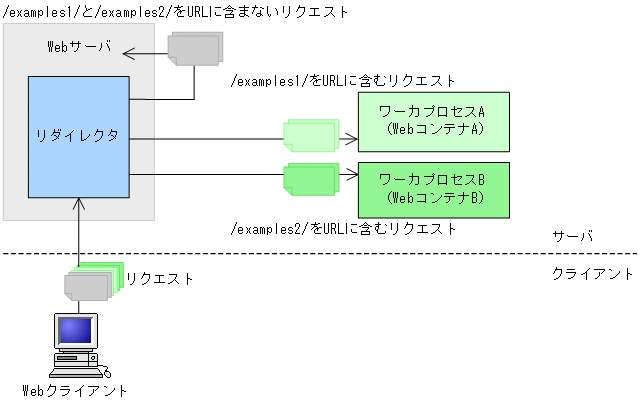 [図データ]