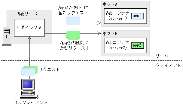 [図データ]