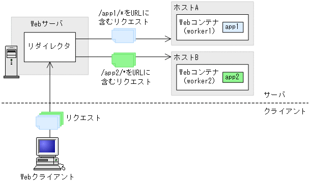 [図データ]