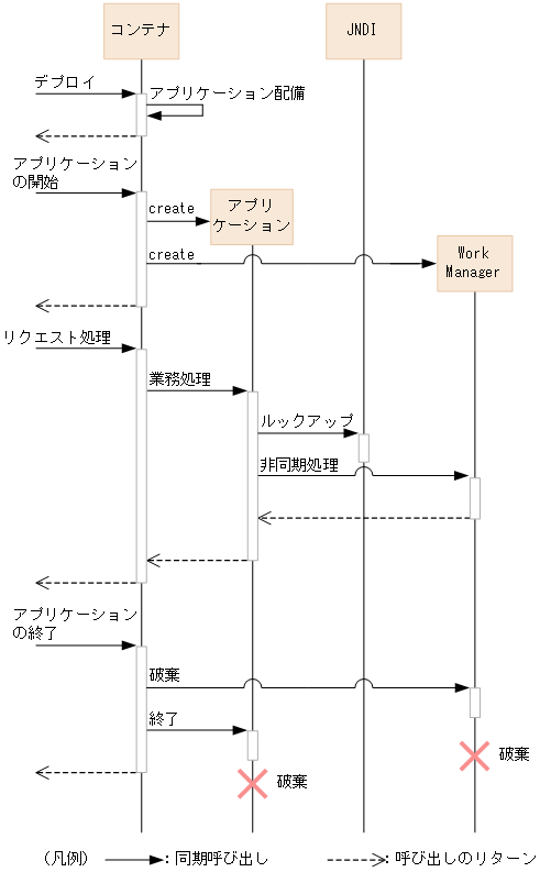 [図データ]