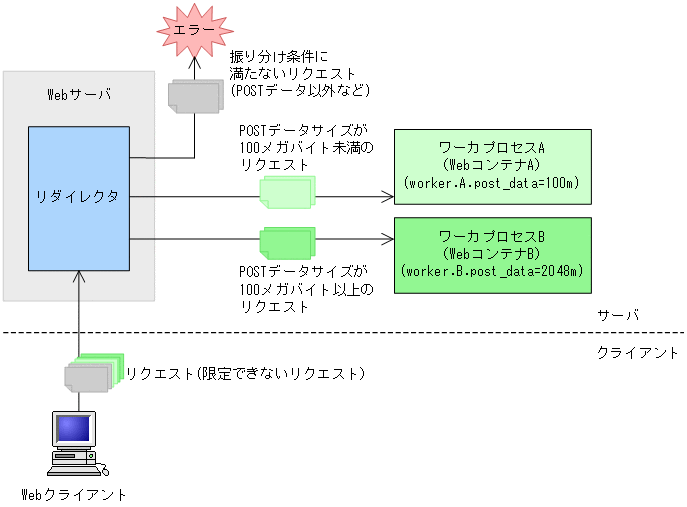 [図データ]