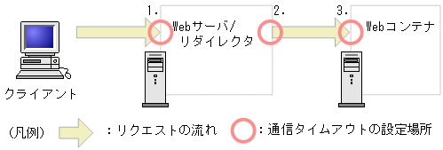 [図データ]