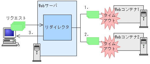 [図データ]