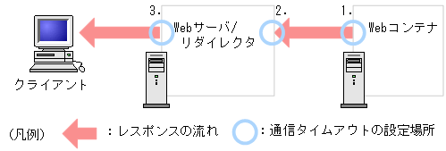 [図データ]