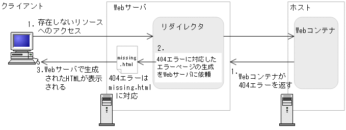 [図データ]