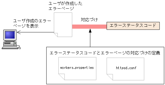 [図データ]