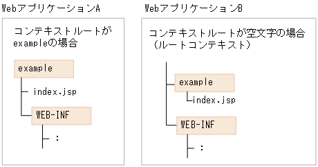 [図データ]