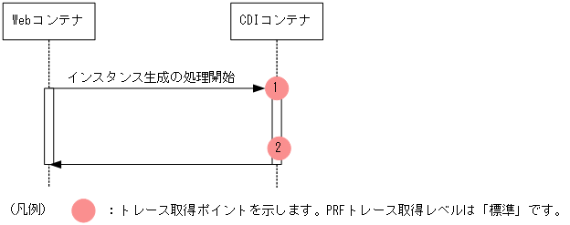 [図データ]