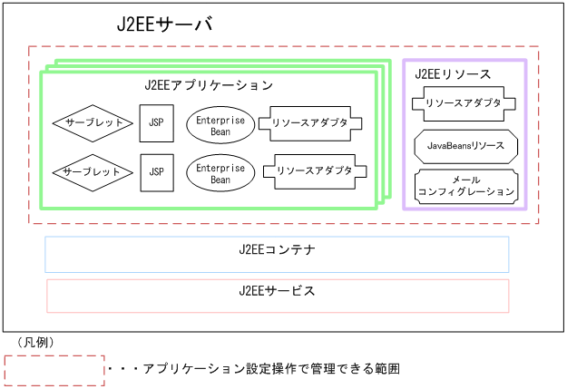 [図データ]