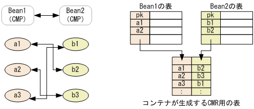 [図データ]