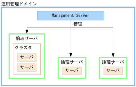 [図データ]