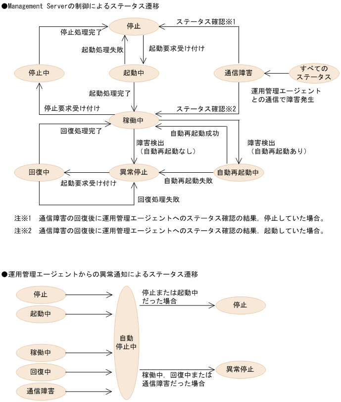 [図データ]