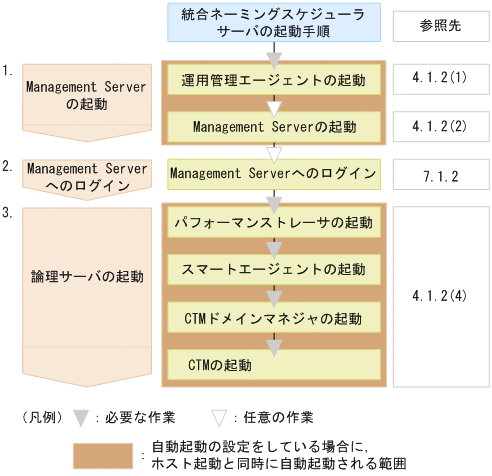 [図データ]