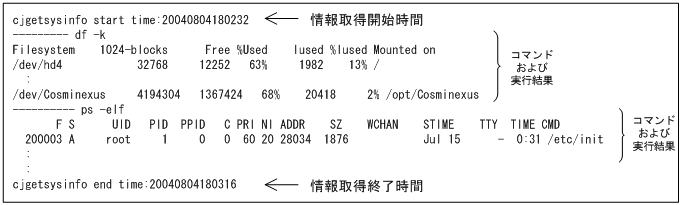 [図データ]