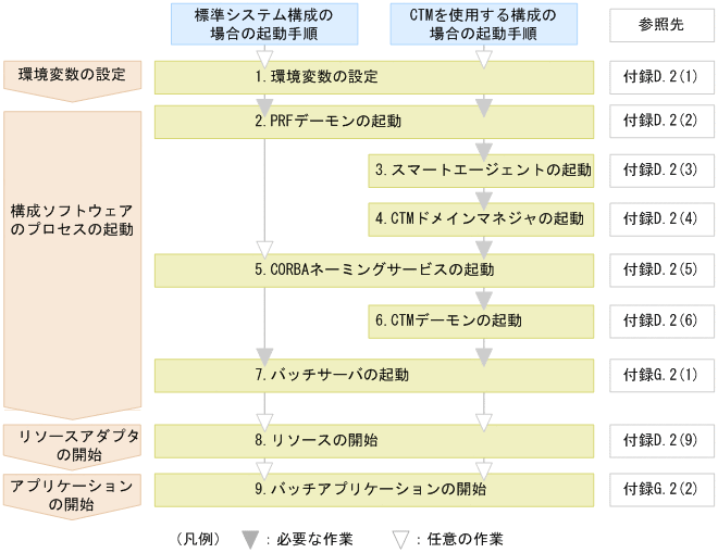 [図データ]