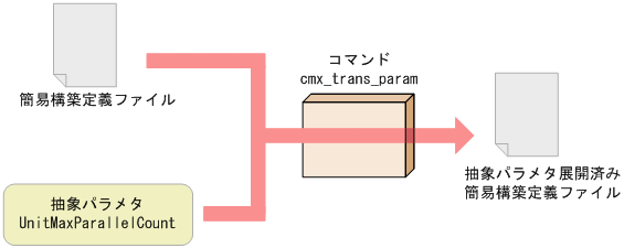 [図データ]