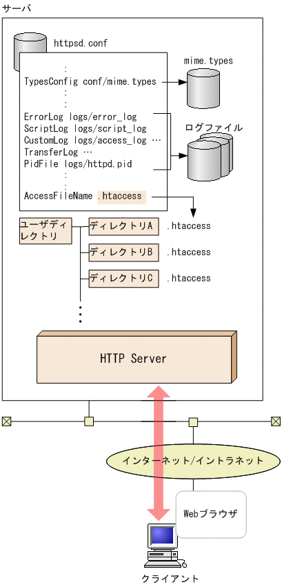 [図データ]