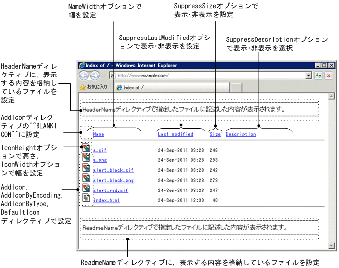 [図データ]