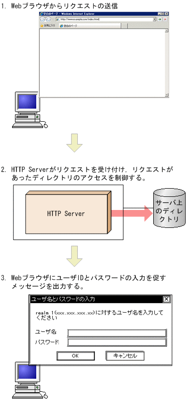 [図データ]