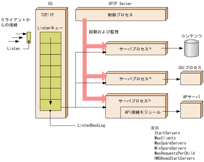 メイ（プロフ確認必須！）です！