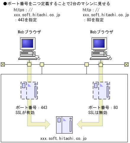 [図データ]