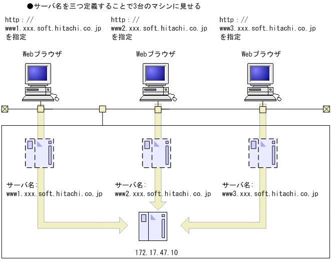 [図データ]