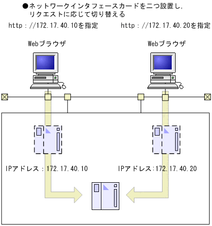 [図データ]