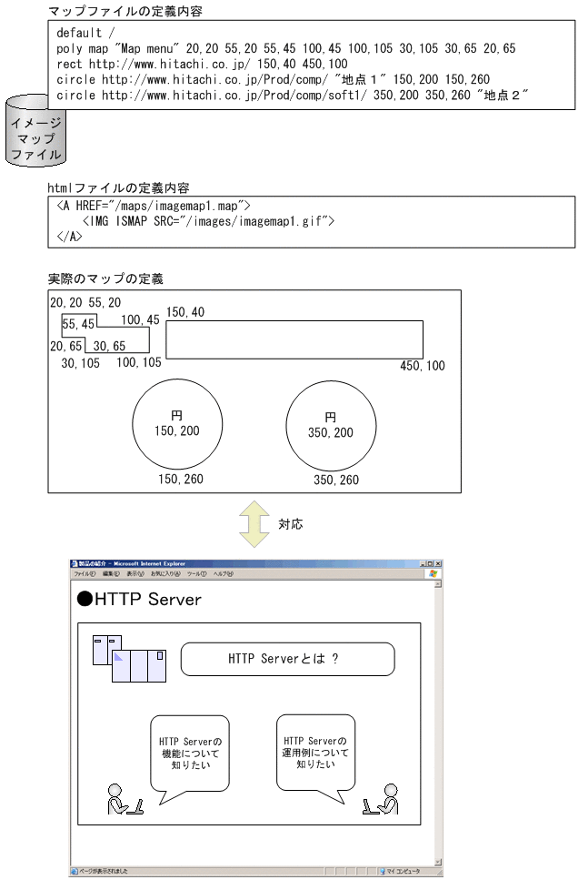 [図データ]