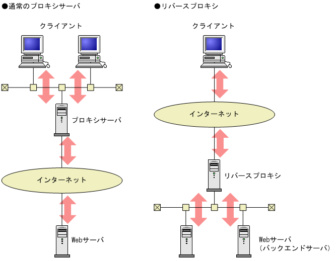 [図データ]