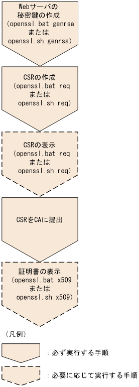 [図データ]