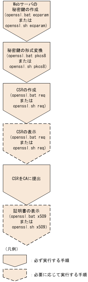 [図データ]