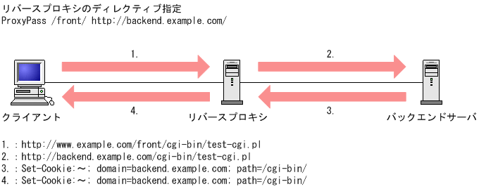 [図データ]