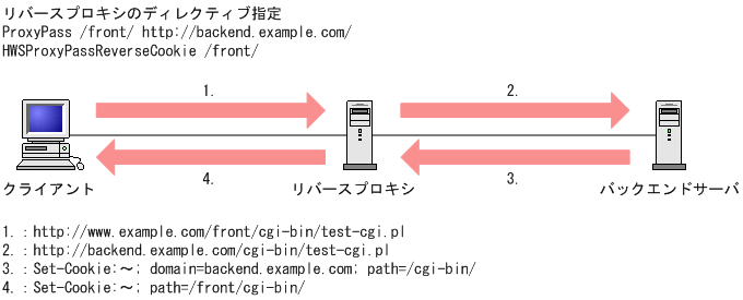 [図データ]