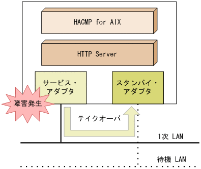 [図データ]