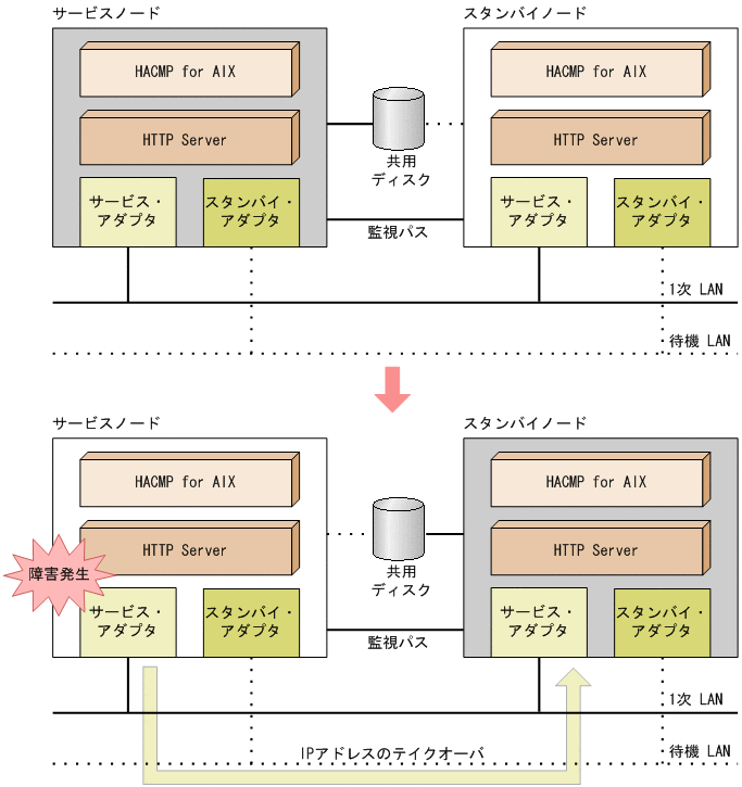 [図データ]