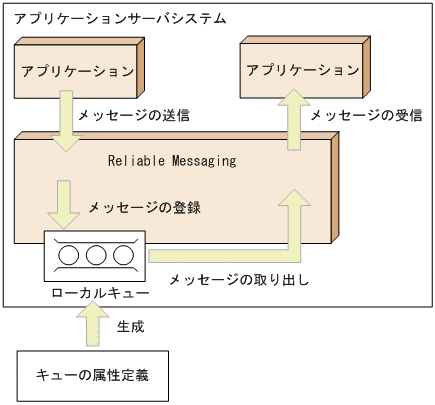 [図データ]