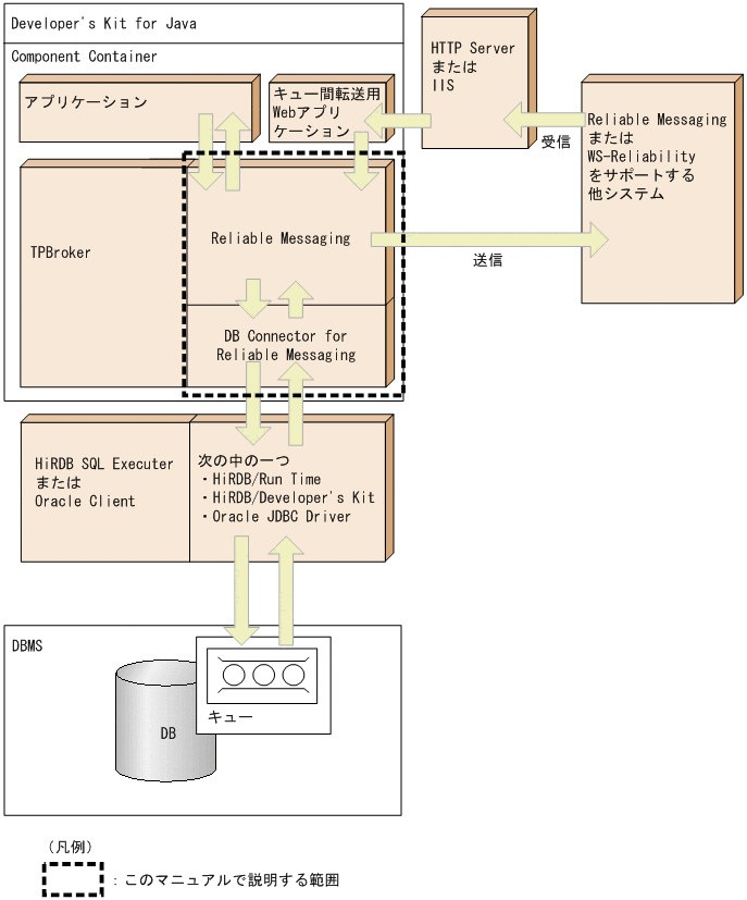 [図データ]