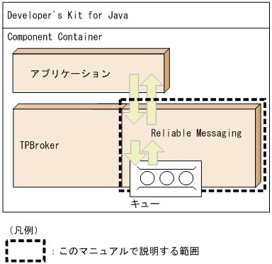 [図データ]