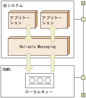 [図データ]