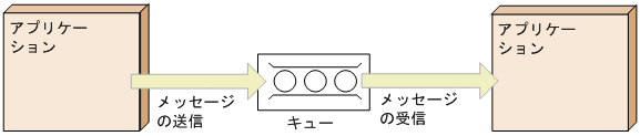 [図データ]