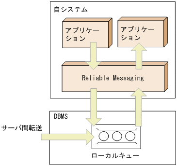 [図データ]