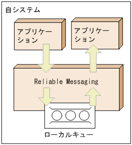 [図データ]