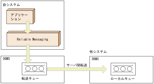 [図データ]